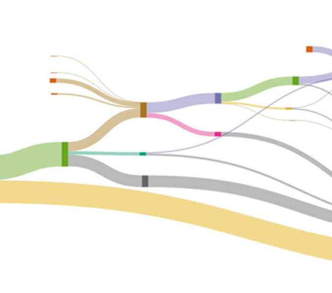 Plastic waste value chain in Southern Vietnam