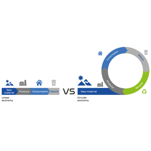 REPORT: CIRCULAR ECONOMY 101
